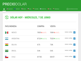 'preciodolar.com' screenshot