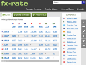 'fx-rate.net' screenshot