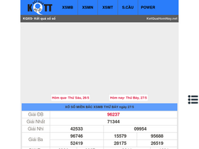 'ketquahomnay.net' screenshot