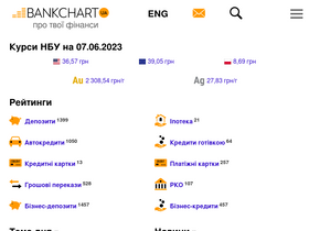 'bankchart.com.ua' screenshot