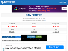 'dowfutures.org' screenshot