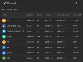 molepool.com