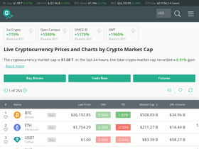 'coincheckup.com' screenshot