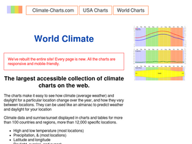 climate-charts.com