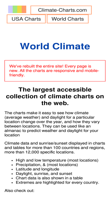 climate-charts.com