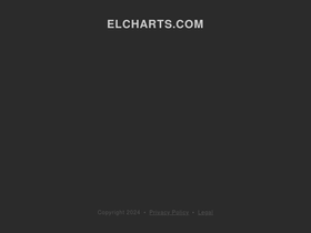 elcharts.com
