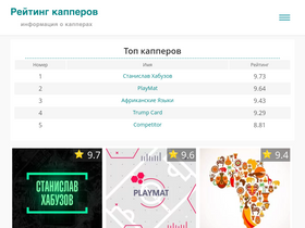 'kapper-ratings.ru' screenshot