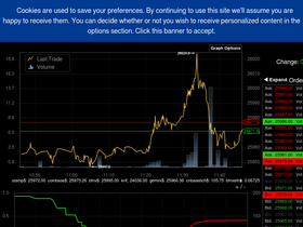 'bitcointicker.co' screenshot