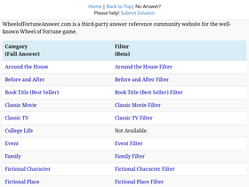 'wheeloffortuneanswer.com' screenshot