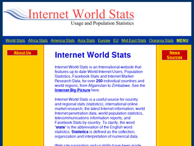 'internetworldstats.com' screenshot