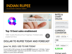 'dollarrupee.in' screenshot