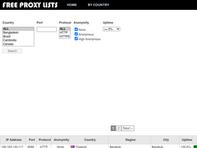 'freeproxylists.net' screenshot