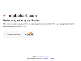 mobchart.com