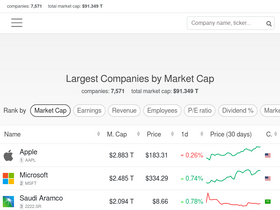 'companiesmarketcap.com' screenshot