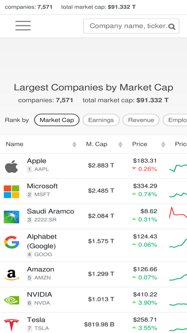 moomoo.io Traffic Analytics, Ranking Stats & Tech Stack