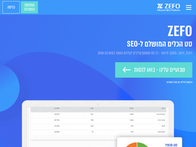 zefo.com