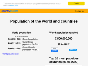 'countrymeters.info' screenshot