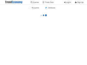 'trendeconomy.com' screenshot