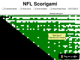 nflscorigami.com