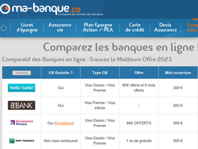 ma-banque.co