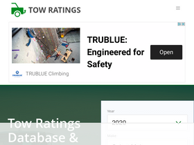 towratings.net