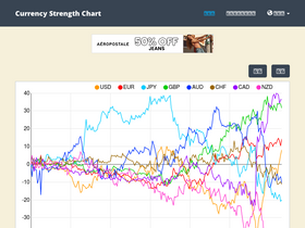 'currency-strength.com' screenshot