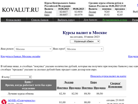 'kovalut.ru' screenshot