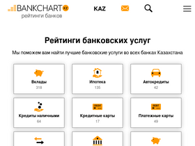 'bankchart.kz' screenshot