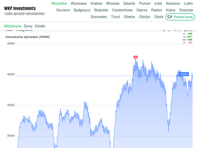 olxdata.azurewebsites.net