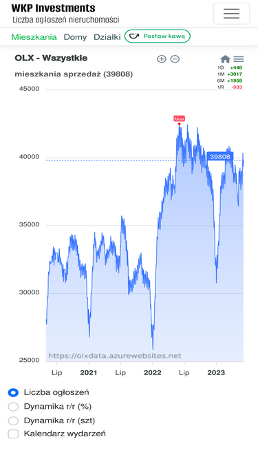 olxdata.azurewebsites.net