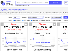 'cryptoratesxe.com' screenshot