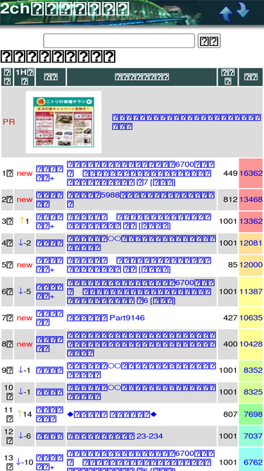 2ch-ranking.net