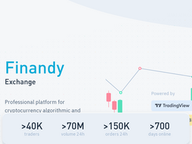 'finandy.com' screenshot