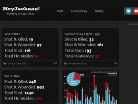 'heyjackass.com' screenshot