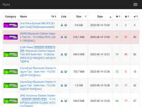 1337x.to Competitors - Top Sites Like 1337x.to