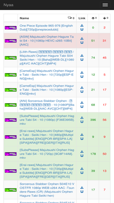 1377x.is Competitors - Top Sites Like 1377x.is