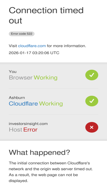 investorsinsight.com