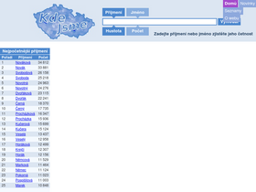 'kdejsme.cz' screenshot