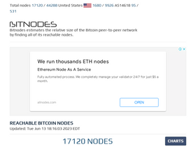 bitnodes.io