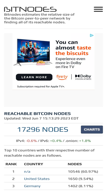 bitnodes.io
