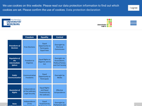 'democracymatrix.com' screenshot