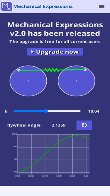 mechanicalexpressions.com