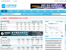 'chinaflashmarket.com' screenshot
