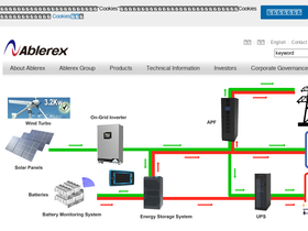 ablerex.com.tw