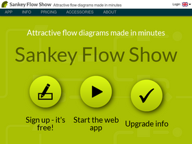 sankeyflowshow.com