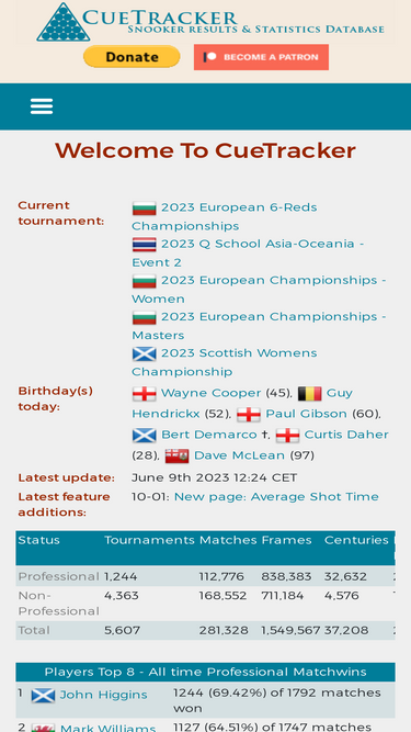 CueTracker - 2023 World Championship - Snooker Results & Statistics