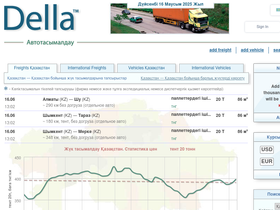 della.com.kz