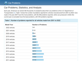'carproblemzoo.com' screenshot