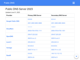 'publicdns.xyz' screenshot