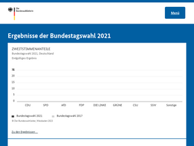 bundeswahlleiterin.de